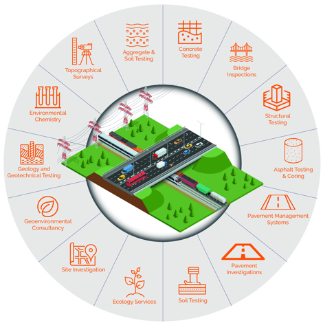 Linear Infrastructure Services Linear Infrastructure Services